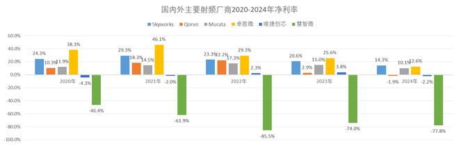 发投入分析：国内与海外的差距及影响j9九游会入口首页射频前端芯片研(图1)