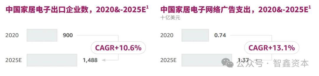 中国智能家居品牌如何领航出海市场趋势九游会网址是多少第一数据：行业研究