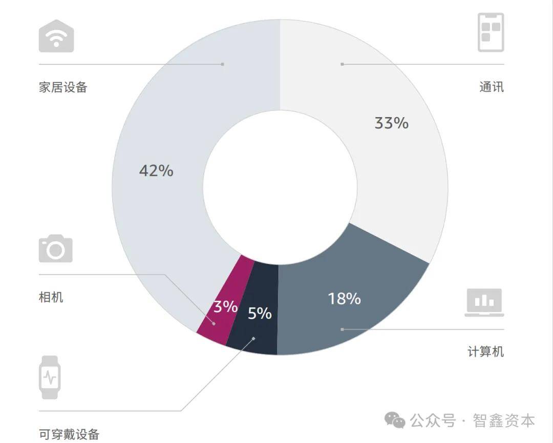 中国智能家居品牌如何领航出海市场趋势九游会网址是多少第一数据：行业研究(图2)