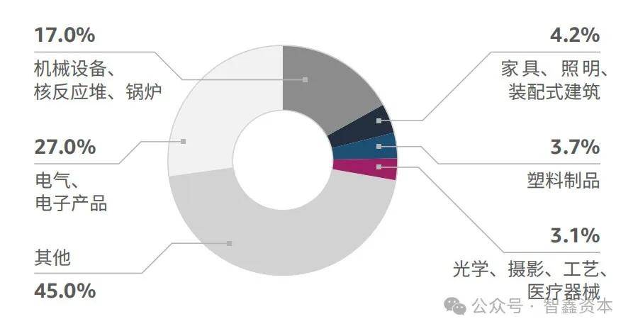 中国智能家居品牌如何领航出海市场趋势九游会网址是多少第一数据：行业研究(图3)