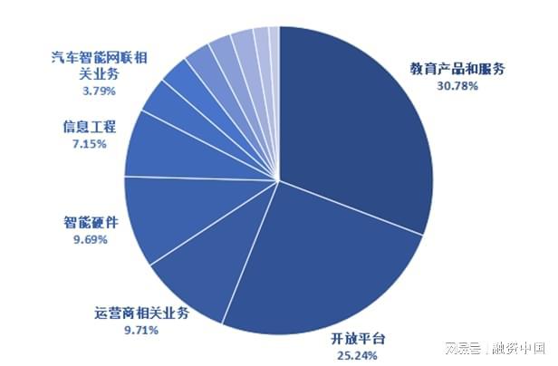 ：从识别到理解的跨越J9国际集团智能语音(图2)