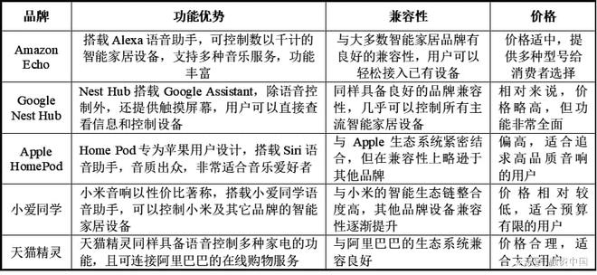 ：从识别到理解的跨越J9国际集团智能语音(图3)