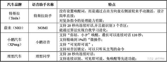 ：从识别到理解的跨越J9国际集团智能语音(图5)