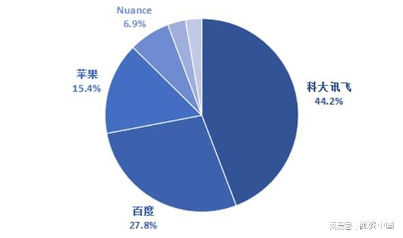 ：从识别到理解的跨越J9国际集团智能语音(图6)