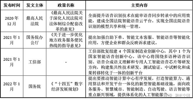 ：从识别到理解的跨越J9国际集团智能语音(图8)