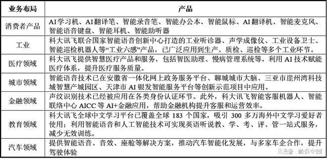 ：从识别到理解的跨越J9国际集团智能语音(图10)