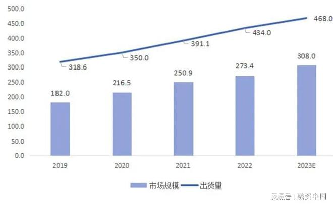 ：从识别到理解的跨越J9国际集团智能语音(图11)