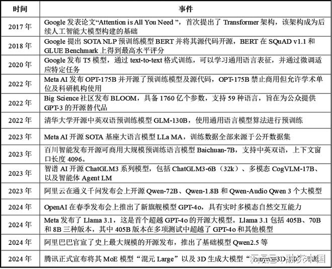 ：从识别到理解的跨越J9国际集团智能语音(图13)